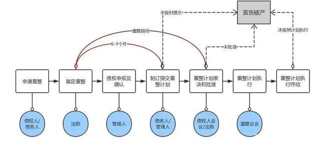 企业破产、重整、和解与清算流程详解