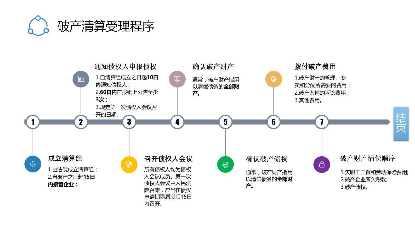 小鸣单车正式进入破产清算，微信退押金可行吗？