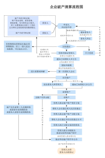 企业强制清算流程图解与专业破产清算服务指引